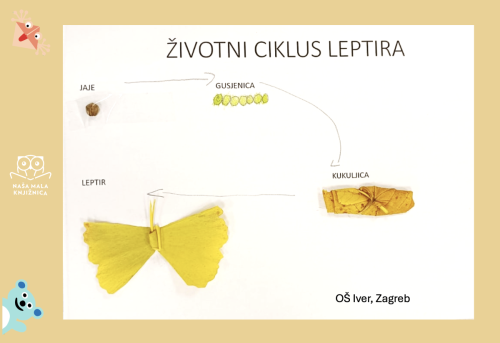 OŠ Iver