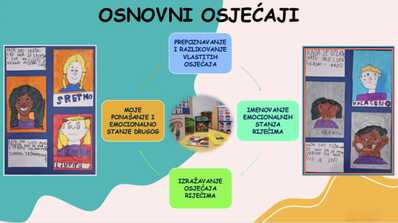 osnovni osjećaji